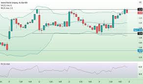 A+ should i invest in general electric stock? should i trade ge stock today? according to our live forecast. Ge Stock Price And Chart Nyse Ge Tradingview
