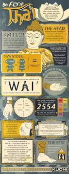 Infographic Of Thailand Thailand Travel Thailand Travel Guide Thailand Holiday