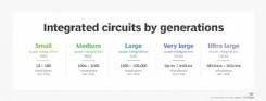 What is an integrated circuit (IC)? A vital component of ...