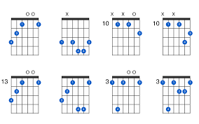 Jguitar's handy chord search utility allows you to quickly draw chord diagrams for virtually any chord symbol. G Augmented 7th Guitar Chord Gtrlib Chords