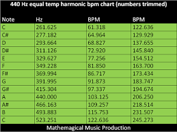 Harmonic Bpm Mathemagical Music