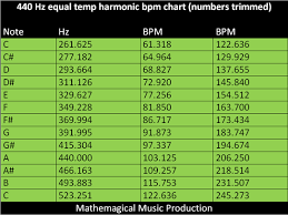 harmonic bpm mathemagical music