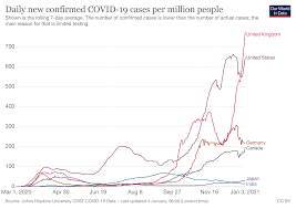 % of readers think this story is fact. Covid 19 What You Need To Know About The Coronavirus Pandemic On 4 January World Economic Forum