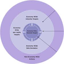 Brazils Concentric Circles Chart 166 Download Scientific