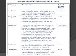 Renal Cyst Classification Of Renal Cyst