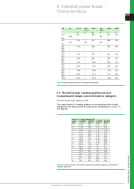 Schneider Electric_electrical Installation Guide 2016