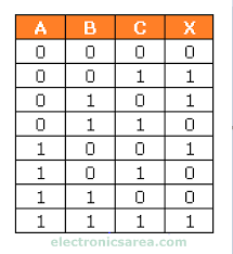 what is a xor logic gate exclusive or gate electronics area logic electronics electronics components