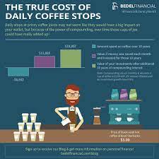 Jun 21, 2021 · if policymakers tried to lower inflation from 3% to 2%, (by raising interest rates), that could be pretty painful. True Cost Of Coffee Infographic