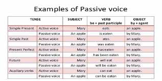 The cat was chased by the dog. Active And Passive Voice Rules With Examples Pdf Govtjobnotes
