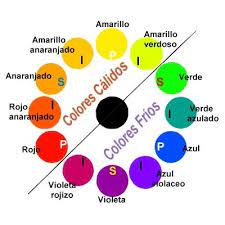Pin En Colorimetria