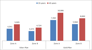 Bajaj Allianz Family Floater Health Guard Plan Compare And Buy Online Policy