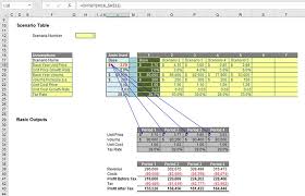 Use this excel formula list to learn important if you are a beginner, excel formula list can feel overwhelming. A Great Function For Scenario Analysis In Excel Fm