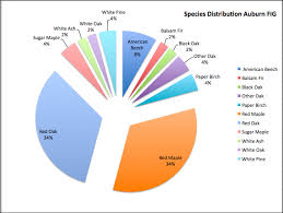 Part 2 Explore Biodiversity Using A Forest Inventory Growth