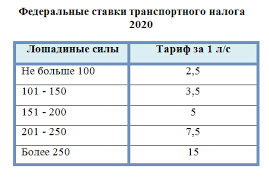 Kbk Pri Uplate Transportnogo Naloga V 2020 Godu Dlya Yuridicheskih Lic