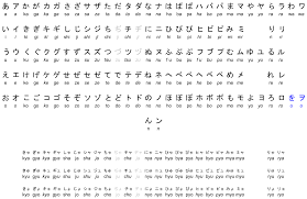 File Kana Romaji Chart Svg Wikimedia Commons