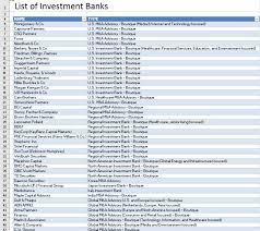 List of the top investment banking companies in the world, listed by their prominence with corporate logos when available. List Of Investment Banks Private Global More Wall Street Prep