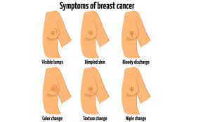 However, you should be aware that a mammogram might fail to detect some breast cancers. 7 Common Signs And Symptoms Of Breast Cancer 1mg Capsules