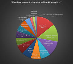 Blog Louisiana Commercial Realty