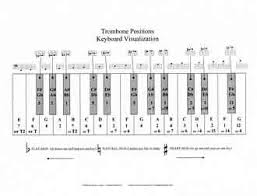 Fingering Charts For Band Instruments