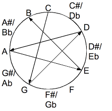 all fifths tuning wikipedia