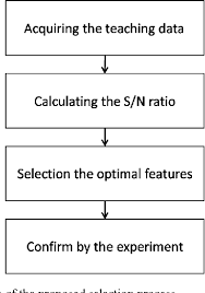 Figure 4 From Feature Selection Method For Estimating