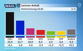 Das wichtigste im überblick hauptgründe für das wahlergebnis. Igb9dure2cfqam