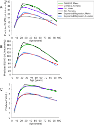 Image result for Diffusing Capacity