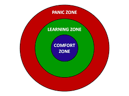 Image result for zone of proximal development