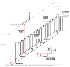 Stairway design standards standards for stairways are derived from how people walk, act, and see. Staircases Building Regulation And Design Requirements