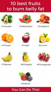 Pin On Weight Loss Programs Clean Eating