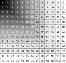 Multiplication Chart Printables