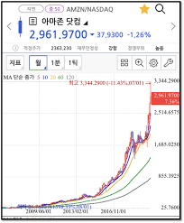 음압병실 관련주 에스와이 주가 전망 알아보기 (0) 2020.12.08 Plan B ì•„ë§ˆì¡´ ì£¼ê°€ ì „ë§