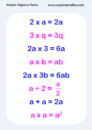 Fun Algebra Worksheets Ks3 And Ks4 Algebra Maths Resources Algebra Worksheets Math Methods Algebra