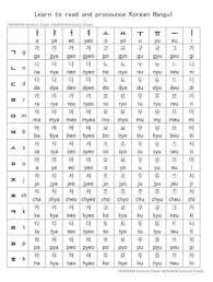 A guide to korean the korean alphabet is considered as one of the most efficient in. Learning Writing Hangul W Bts Army S Amino