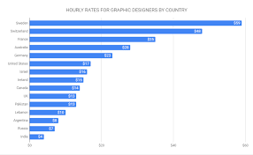 Check spelling or type a new query. Average Freelancing Consulting Hourly Rates 2021