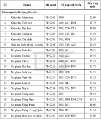Chủ đề bài luận tuyển sinh đại học sư phạm hà nội năm 2021. Ä'iá»ƒm Chuáº©n Ä'áº¡i Há»c SÆ° Pháº¡m Tp Hcm 2020
