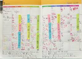 ボード 勉強 のピン