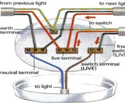 We could read books on the. Led Ceiling Light Wiring Diagram