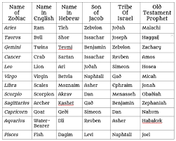 true to life 12 tribes of judah chart twelve tribes of