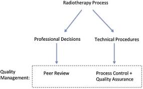 Enhancing The Role Of Case Oriented Peer Review To Improve