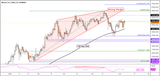 A cryptocurrency is a digital currency that is created and managed through the use of advanced encryption techniques known as cryptography. Bitcoin Btc Ethereum Eth Litecoin Ltc Analysis Will Trend Reversal Clues Play Out