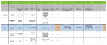 Leverage Six Sigma To Manage Operational Risk In Financial