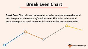 Break Even Chart Examples How To Create Break Even