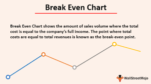 break even chart examples how to create break even