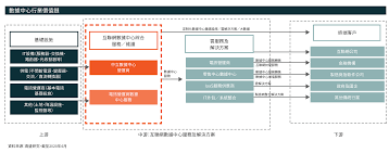 2020年影响数据中心格局的趋势- Global X ETFs Hong Kong
