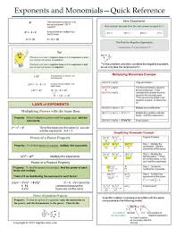 1cda9aa6f954d4625afcf33641facbf8 Jpg 1200 1552 Scientific Notation Worksheet College Math Homeschool Math