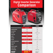 Check spelling or type a new query. Powerbuilt 2000 Watt Portable Digital Inverter Parallel Usb Generator 941564 Overstock 15876910