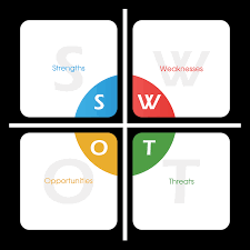 When to use swot analysis? Swot Analysis Marketing Swot Example Swot Defined