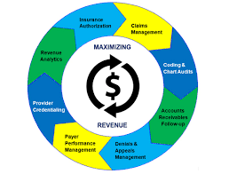 Data Driven Revenue Cycle Management Solutions Matter Of Trust