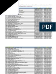 Menurut kalender gregorian, hari raya nyepi biasanya tiba di awal musim semi. Ap To Tg Chemistry Materials